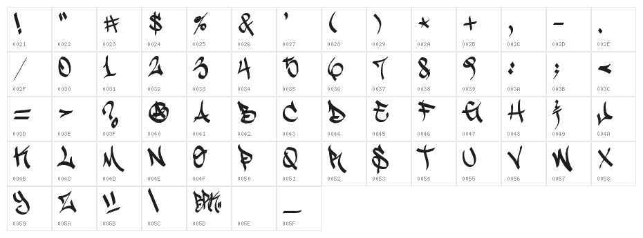 Stylin' BRK Character Map