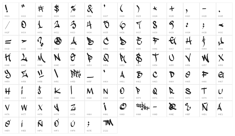 Stylin'BRK Character Map