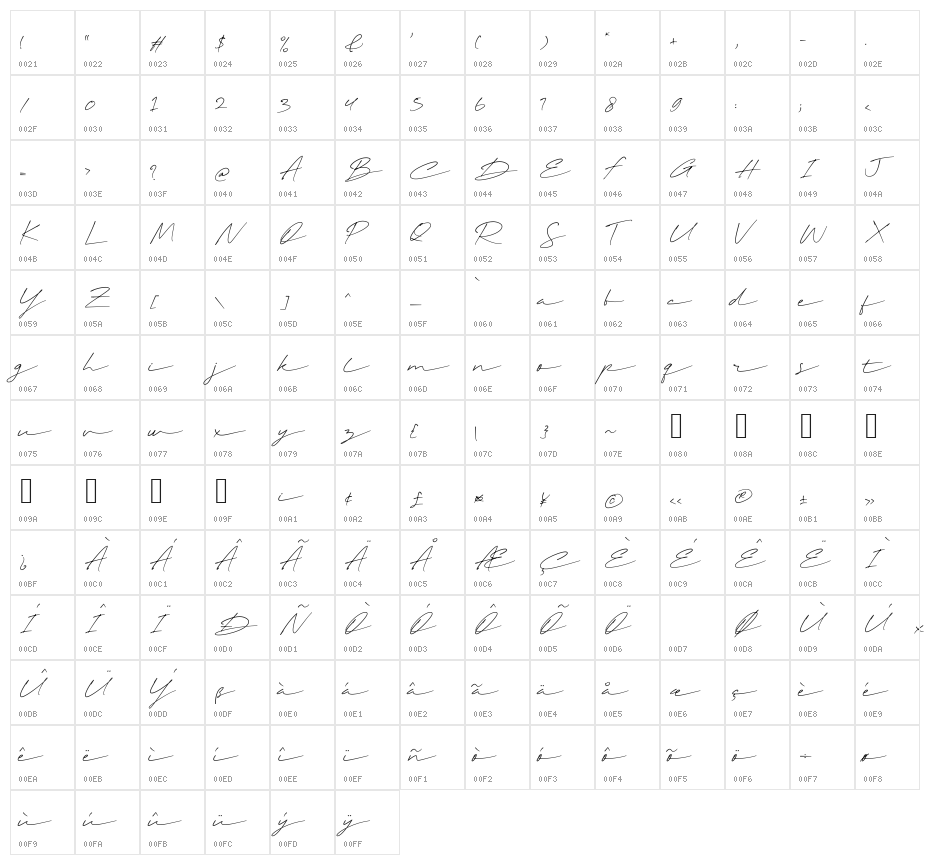 Stylish Dakota Character Map