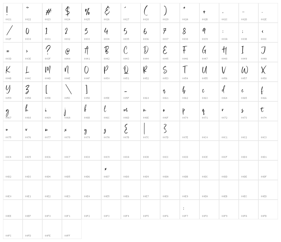 Stylish Garden Character Map