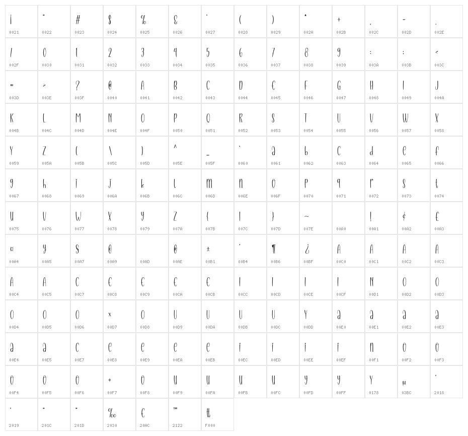 Stylish Character Map
