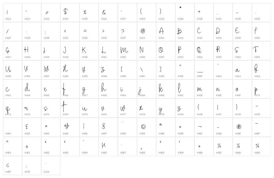 Stylistic Sign Character Map