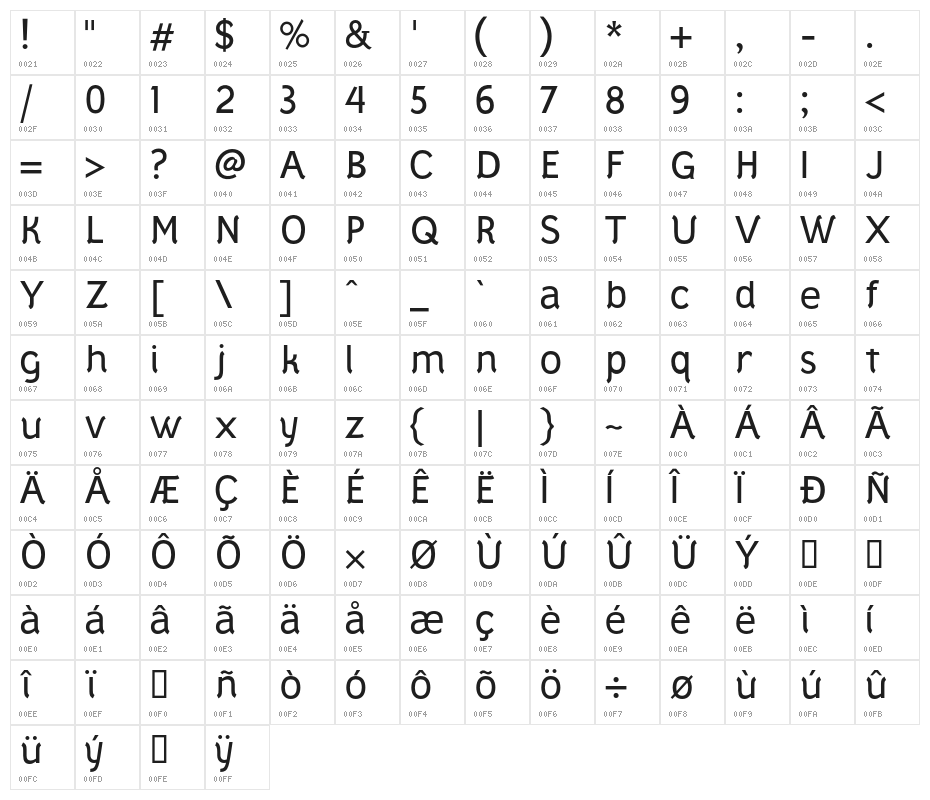Styllo Character Map