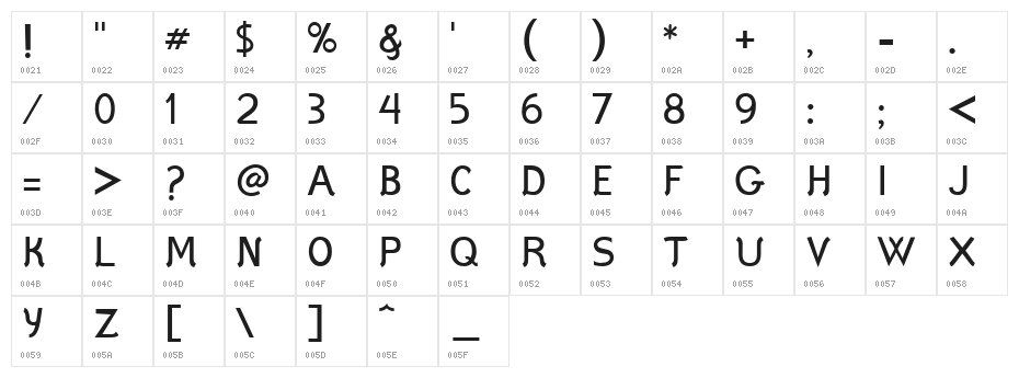 Styllo Character Map