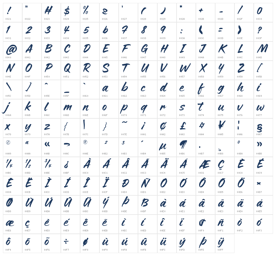 Stylotype Character Map