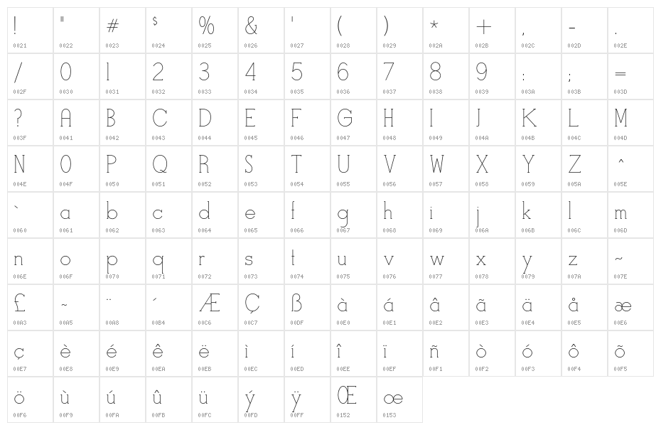 StymieStylus Character Map