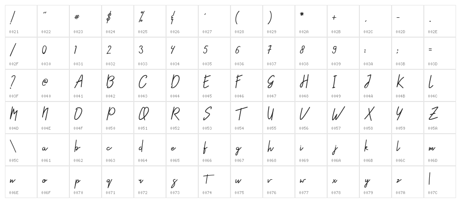 Styniar Character Map
