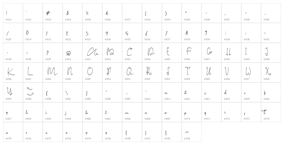 staies Character Map
