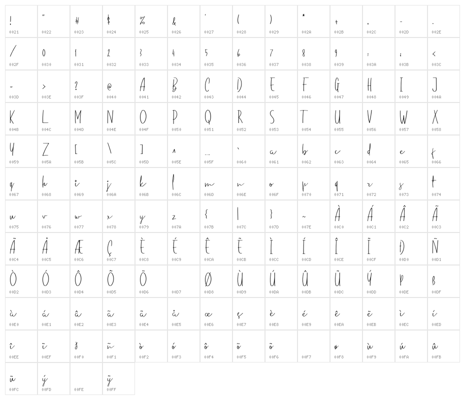 standardpilotdemo Character Map
