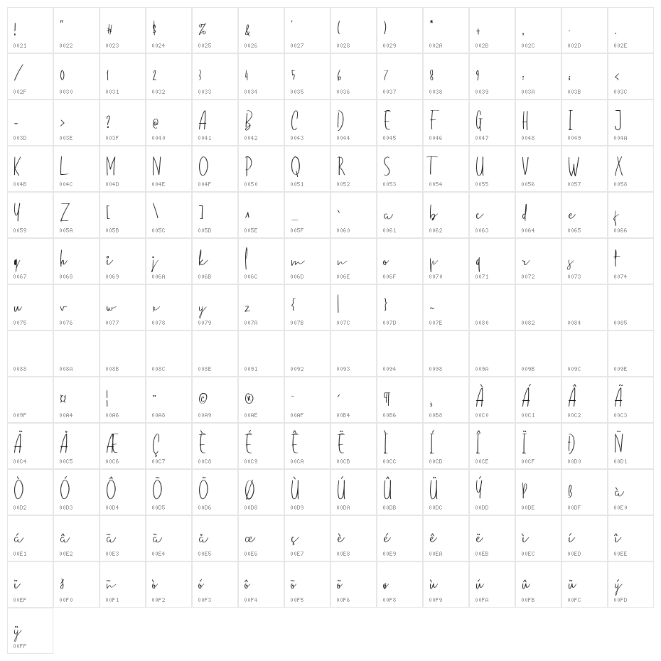 standardpilotdemo Character Map