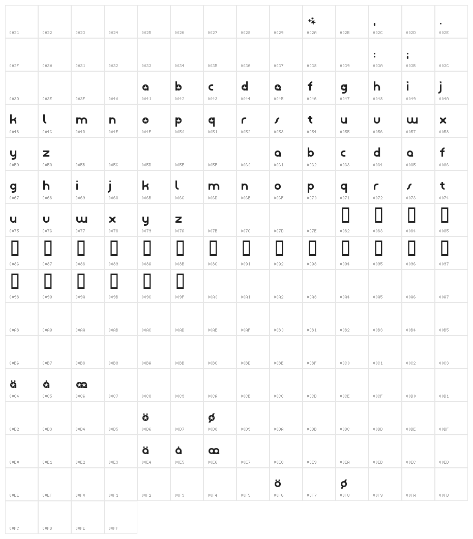 starmonkey Character Map