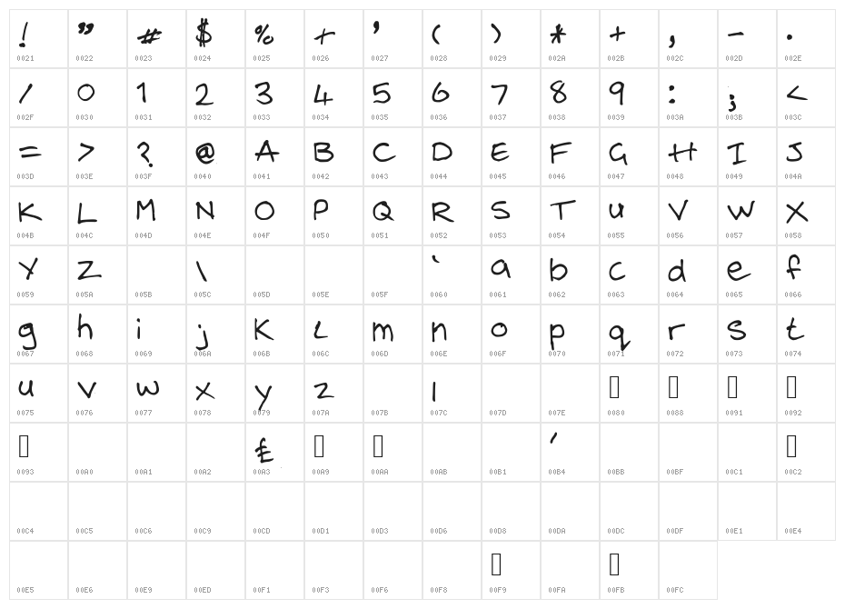 steelgohsts handwriting Character Map