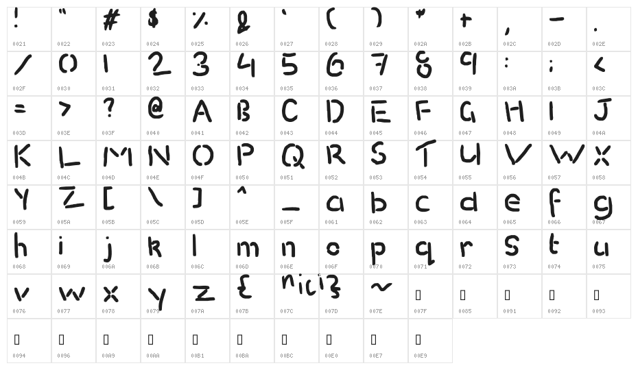 stencil pencil Character Map
