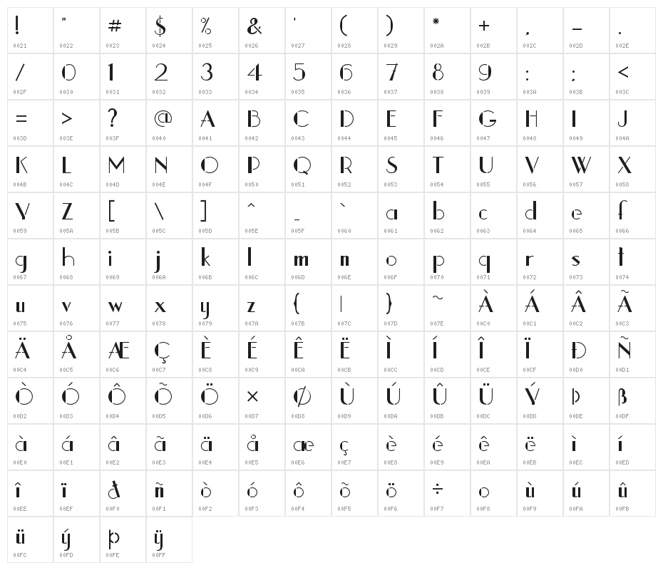 stencil1935 Character Map