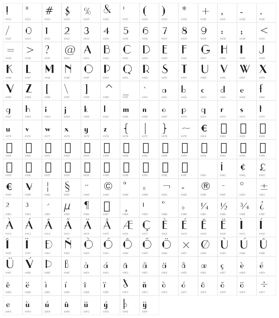 stencil1935 Character Map