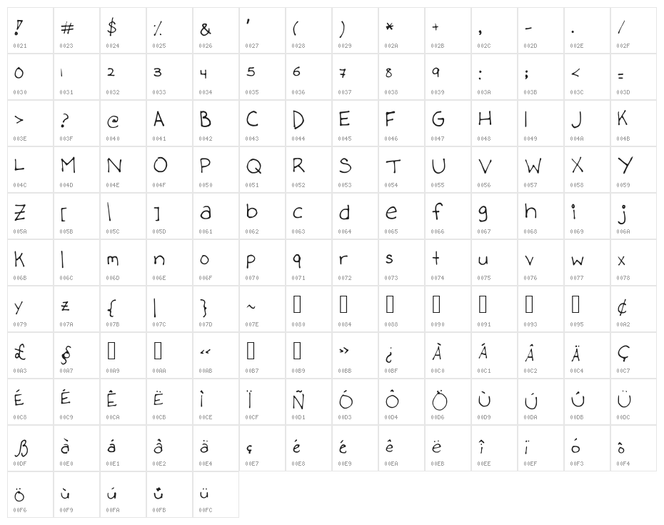 stephanieee Character Map