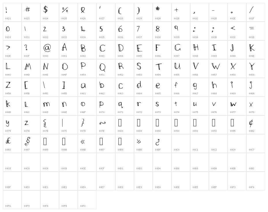 stickman Character Map
