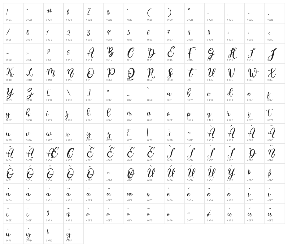 stilsa Character Map