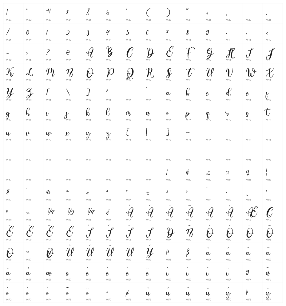 stilsa Character Map