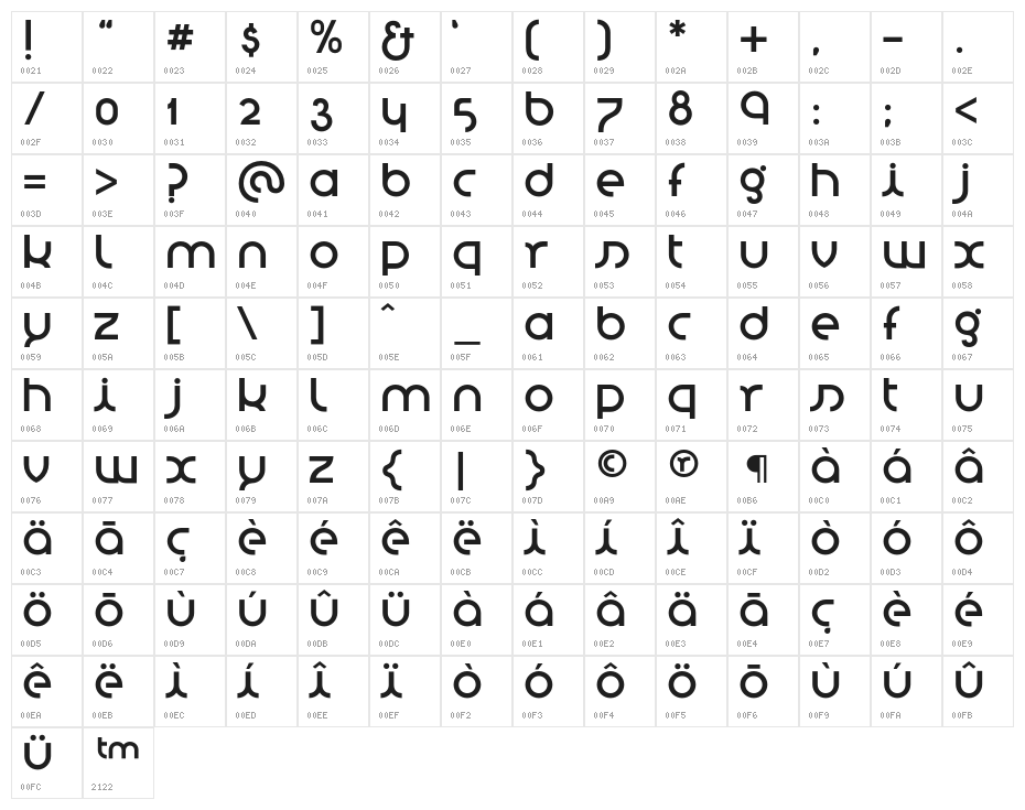 stnovasans Character Map