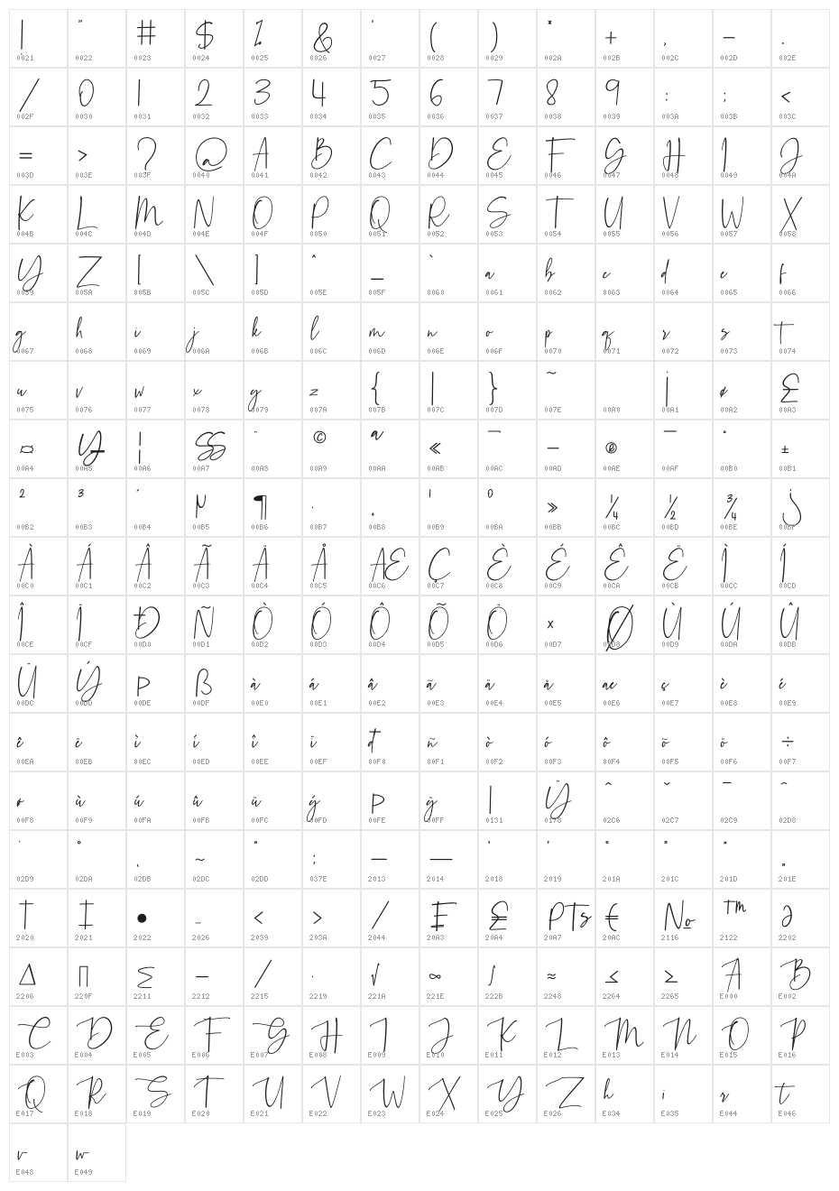 stoner Character Map