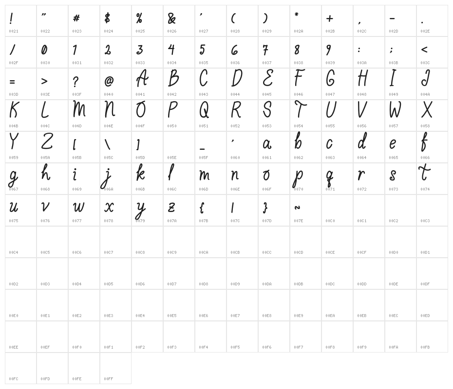 stopfirst Character Map