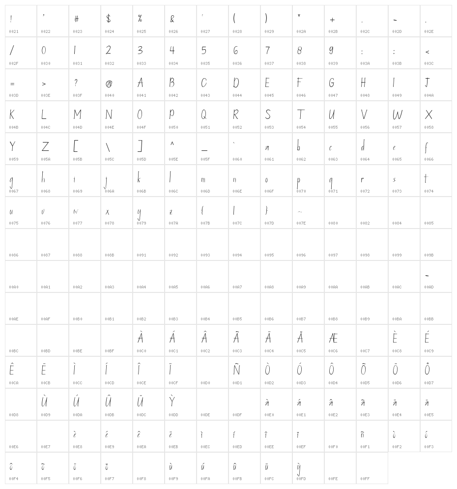 straighforwatd Character Map