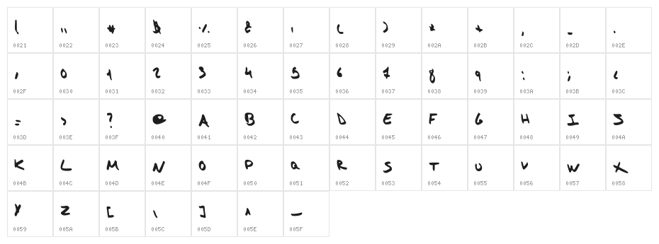 strangeheadache Character Map