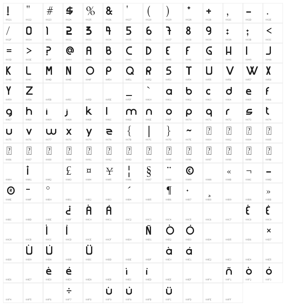 strangferfixcs Character Map