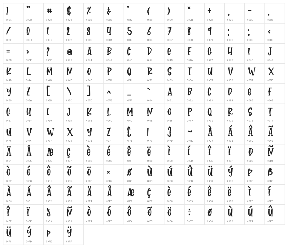 strawberry cheesecake Character Map