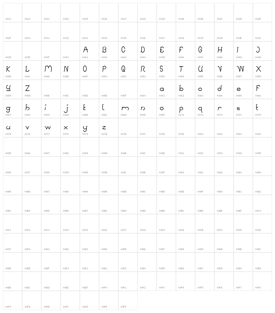 strawberry Character Map