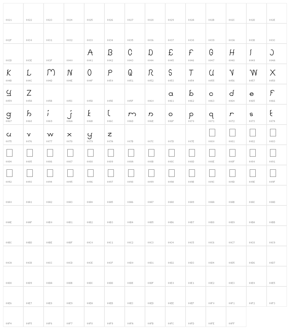 strawberry Character Map
