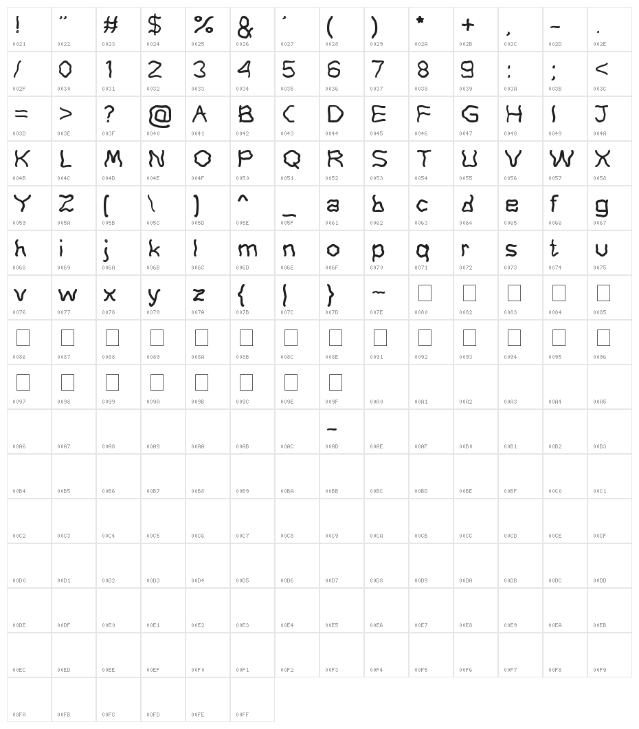 stretchy rubber Character Map