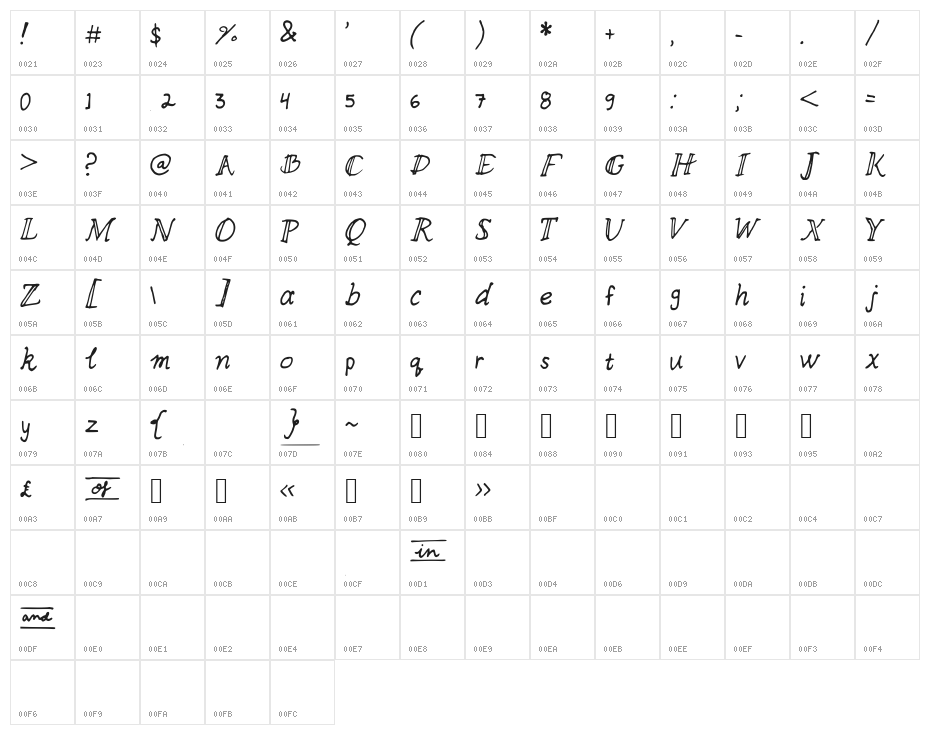 stripedsunshine Character Map