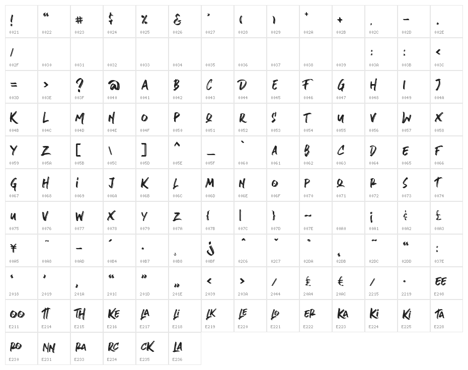 stronger Character Map