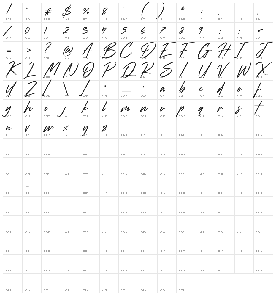 strude Character Map