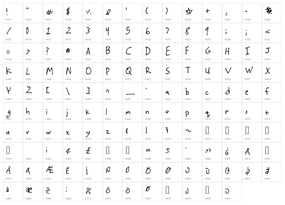 stutzman Character Map