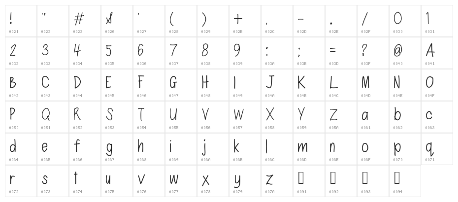 stylus Character Map