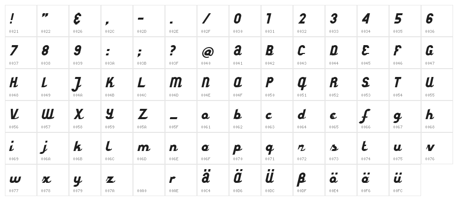 styroscript connected Character Map