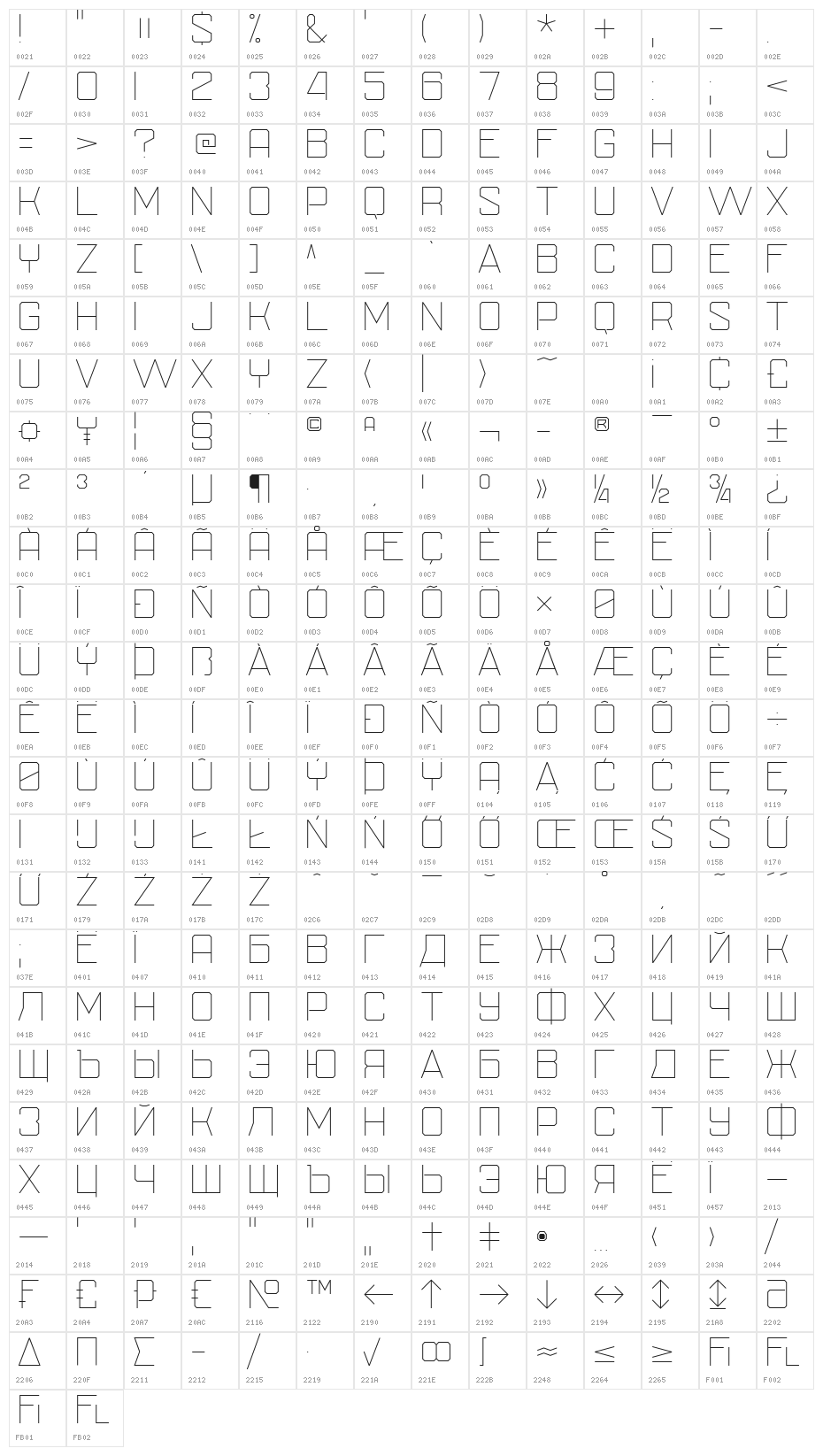SU-30SM 150 Character Map