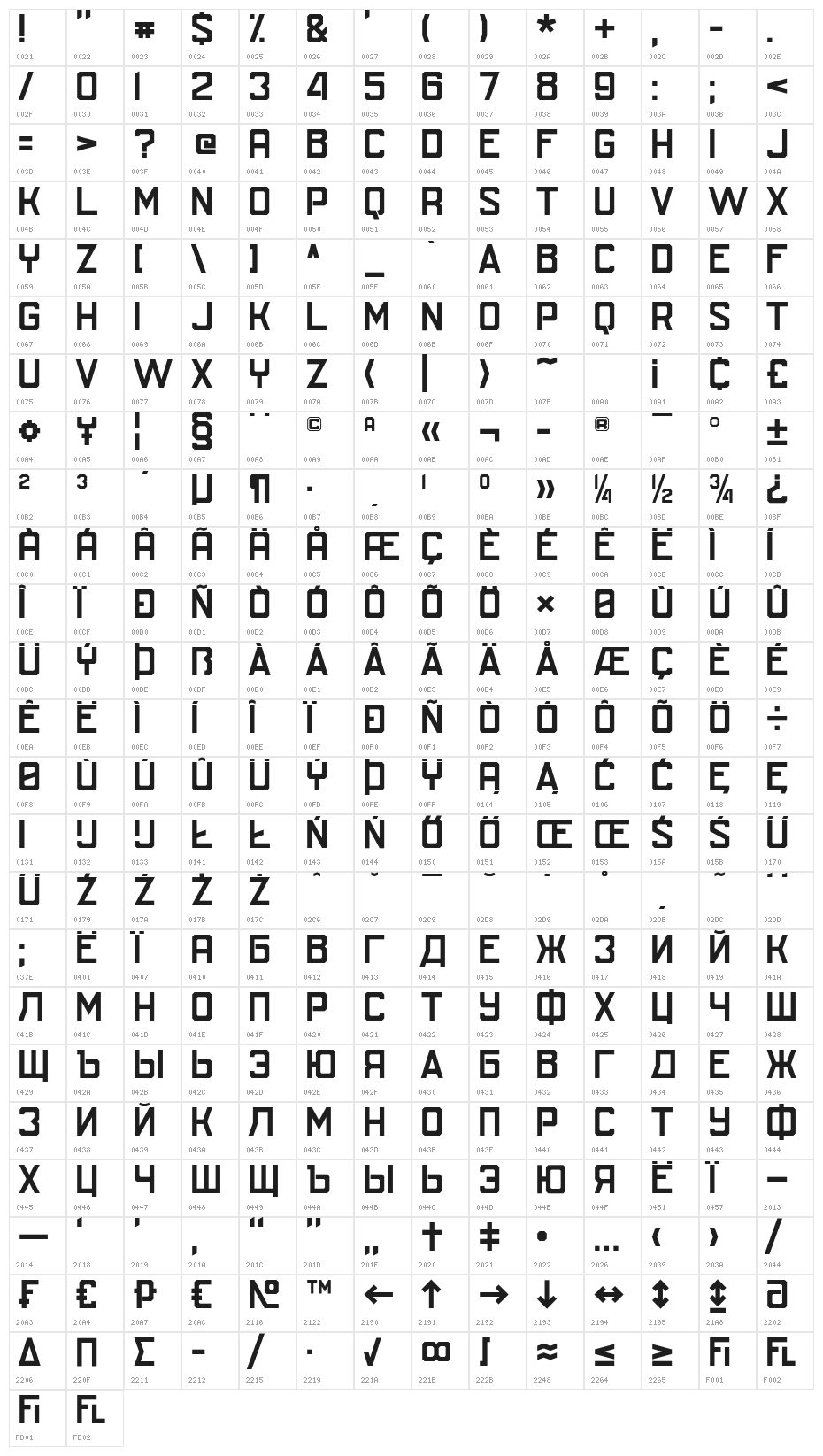 SU-30SM 810 Character Map