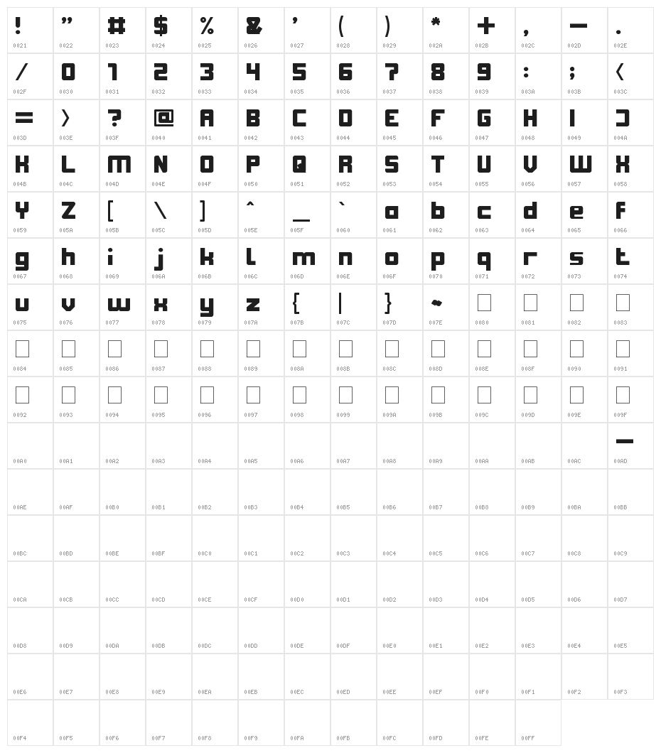 SUB URBAN City Character Map