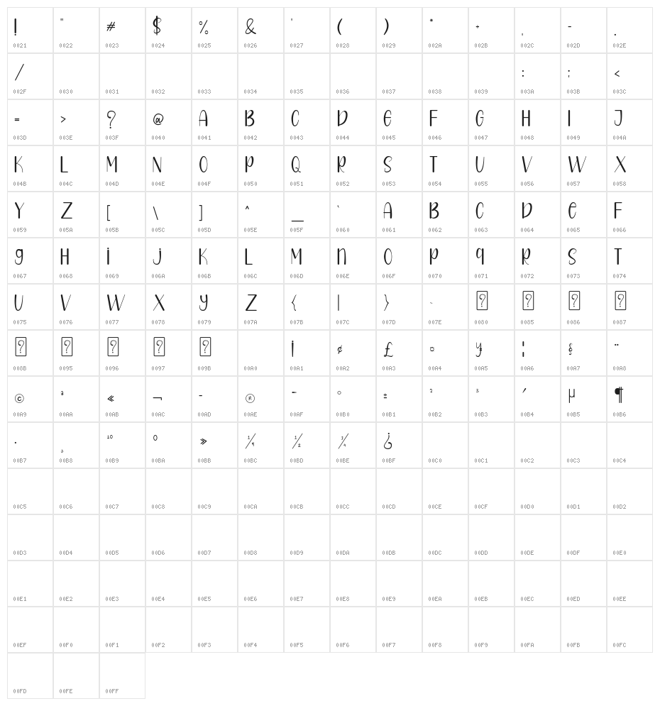 SUGAR COOKIES Character Map
