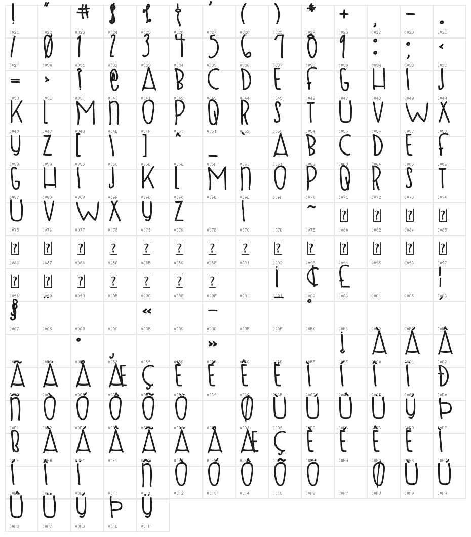 SUGAR SHOCK MAX'D Bold Character Map