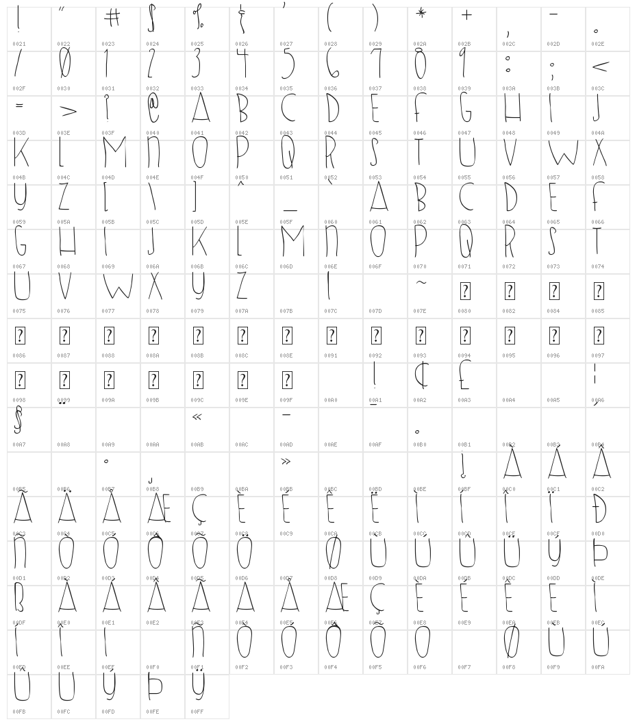 SUGAR SHOCK Character Map