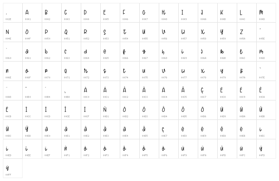 SUGARE Character Map