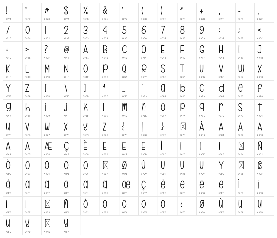 SUMMER Camp Character Map