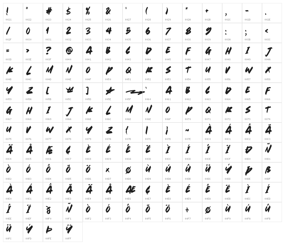 SUMMER VIBES Character Map