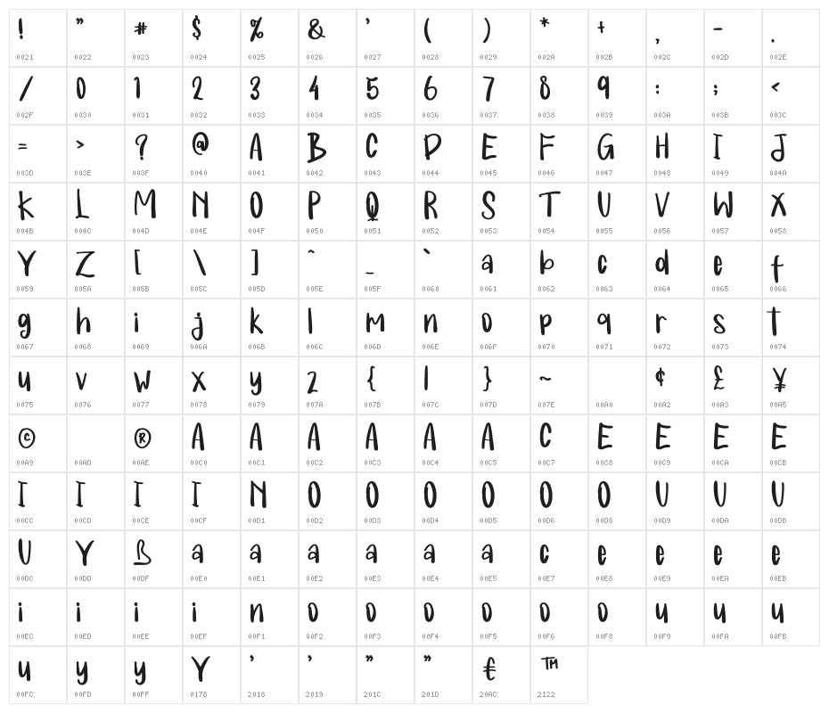 SUNCUT Character Map