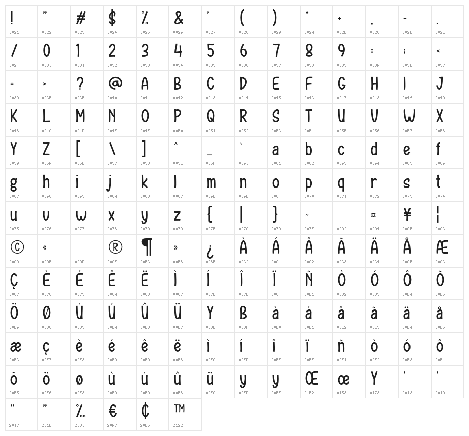 SUNDAY SCHOOL Character Map